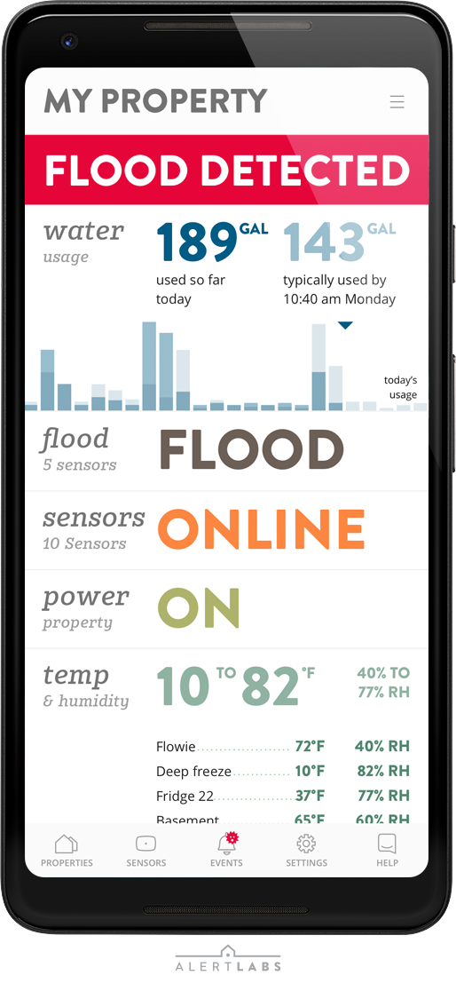 Example of water monitoring and leak detection on mobile device